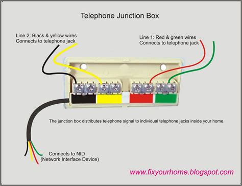 bt junction box wiring diagram|telephone junction box outside house.